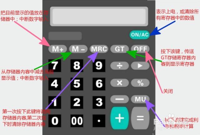 计算器的按钮是什么,计算器里的英文按键是什么意思