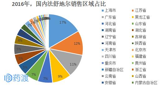 rho激酶,rho激酶抑制剂多少钱
