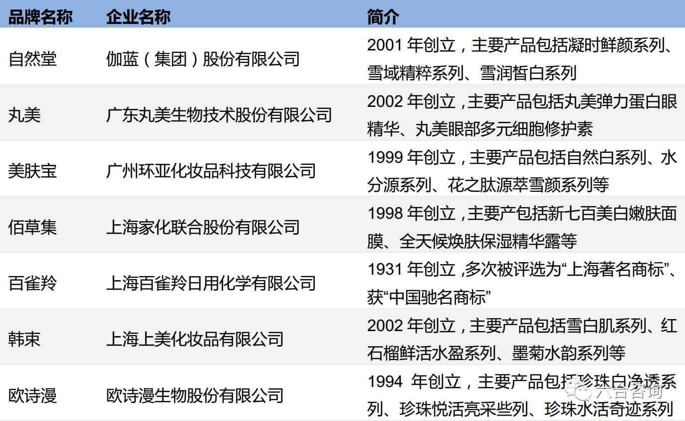 珀莱雅化妆品品牌排名,珀莱雅化妆品专柜价格多少