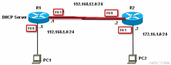 思科dhcp自动获取ip地址,思科dhcp排除多个ip地址