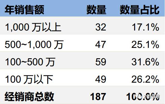 珀莱雅化妆品品牌排名,珀莱雅化妆品专柜价格多少