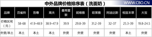 采访专家护肤品,采访男士护肤品