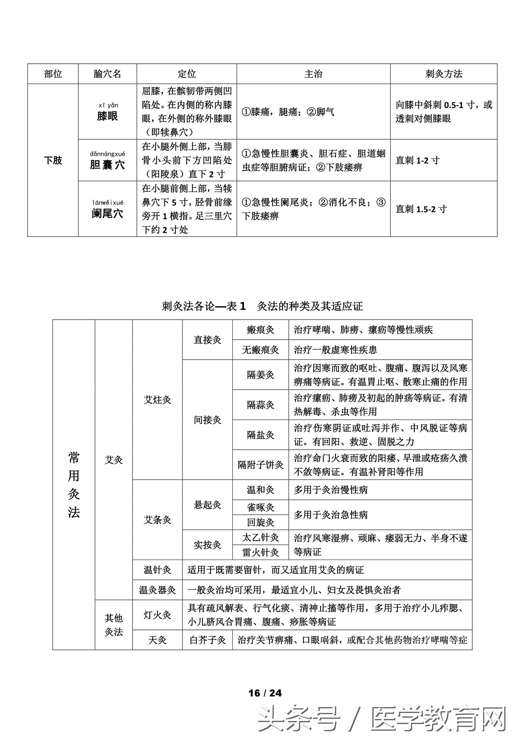 中医考研针灸学怎么复习,中医针灸重要考点102条