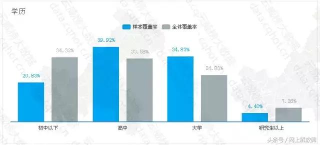 互联网摄影写真,重庆摄影艺术写真案例