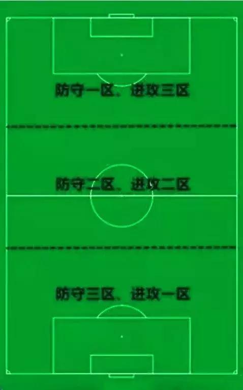 你还知道哪些足球的术语,这些足球冷知识你知道几个