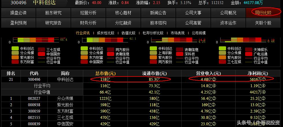 早盘9.25选股如何快速买进,强势股回调买入最佳位置