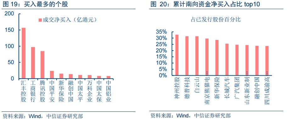 港股价格低回报高吗,港股便宜吗