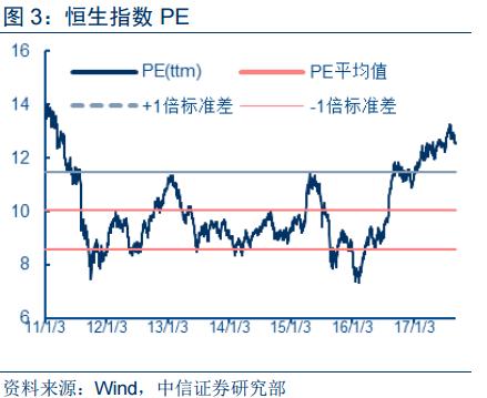 港股价格低回报高吗,港股便宜吗