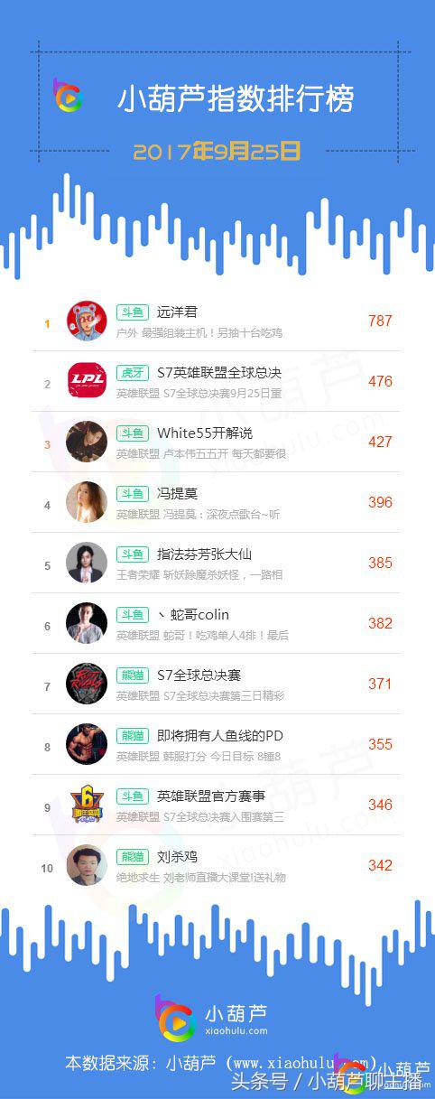 远洋君的直播录像,远洋君直播送礼物