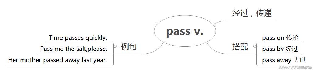 新概念第2册中英对照,新概念第二册第6课一起学习