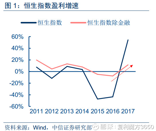港股有多离谱,港股收费太贵