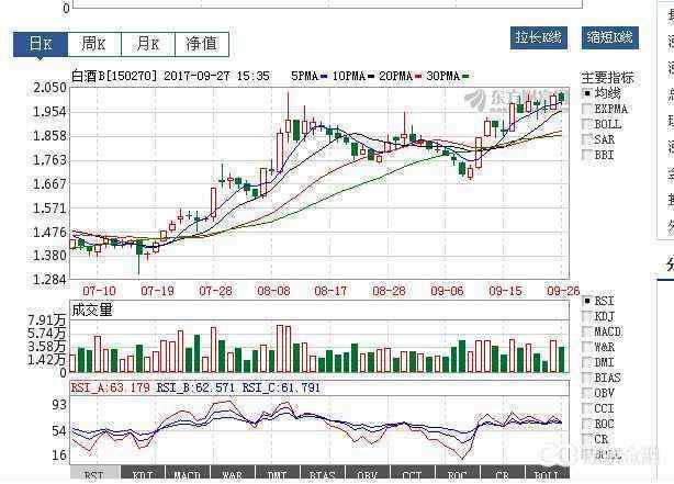 分级基金的基本知识,一文读懂债券基金分类