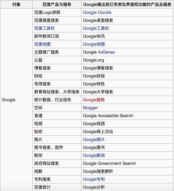 为什么我不提倡*制抵**百度