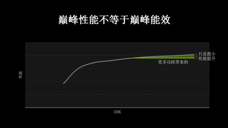 max-q显卡有啥区别,怎么看显卡是不是maxq版本的