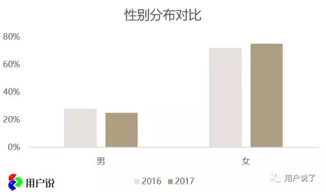 能躲过iPhoneX却躲不过CPB!你的女友逼你要卖肾啊!