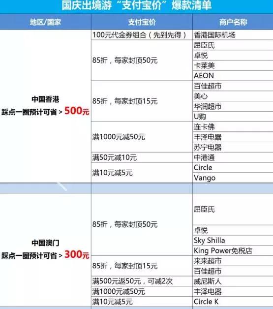 支付宝端午出境游退税,出境游退税最简单方法