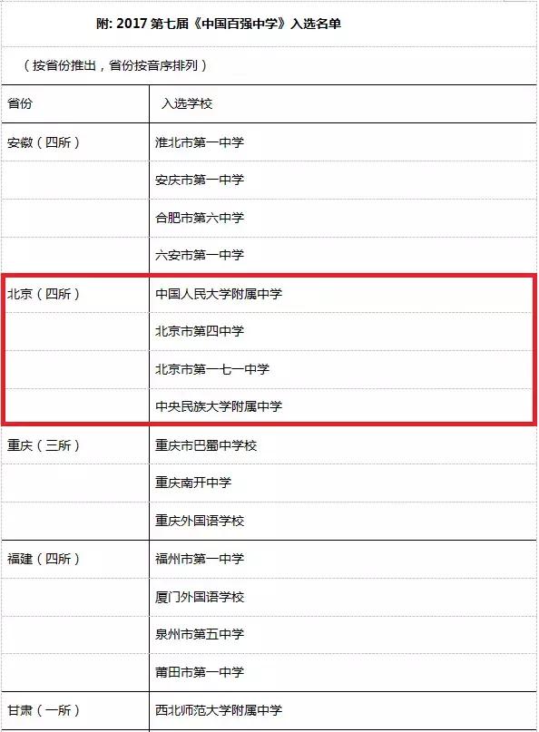 北京最好的一所中学排名,北京市最好的16所中学排名