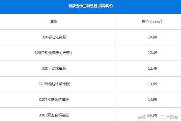 2018款科鲁兹1.6,科鲁兹双拼色