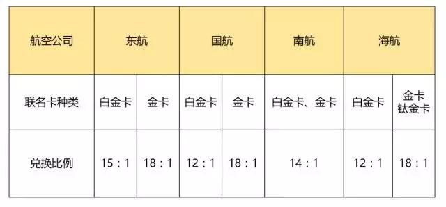 羊毛*党**必备！玩转各银行十八篇第九弹之中国银行信用卡