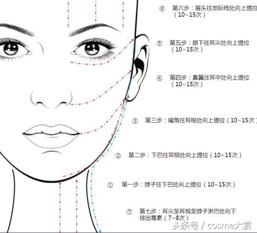 refa美容仪的正确手法,refa美容仪正确使用方法