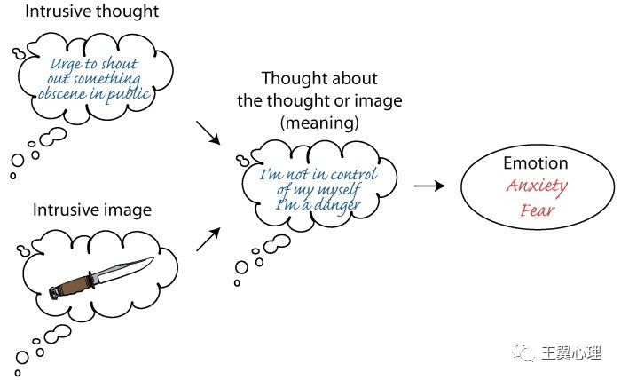 强迫症患者“内疚恐惧”与“自我恐惧”是症状的两大助燃剂