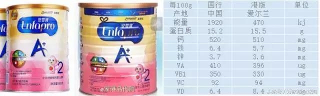 国产和国行奶粉的差距,国行奶粉和原装进口哪个好