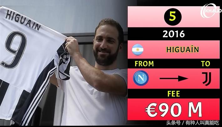 足球历史转会费最高的是谁,世界十大足球转会纪录