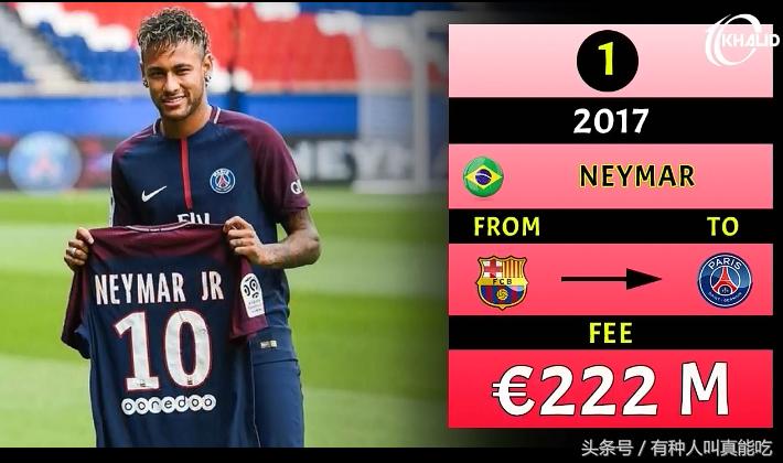 世界足球转会费最高的十大球员,足球最贵转会费多少钱