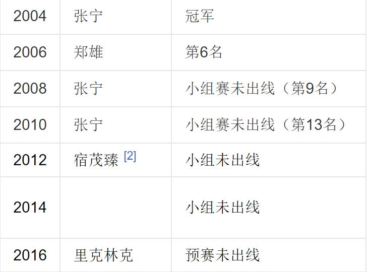 国足国少队2024赛程,中国国少队参加亚少赛成绩