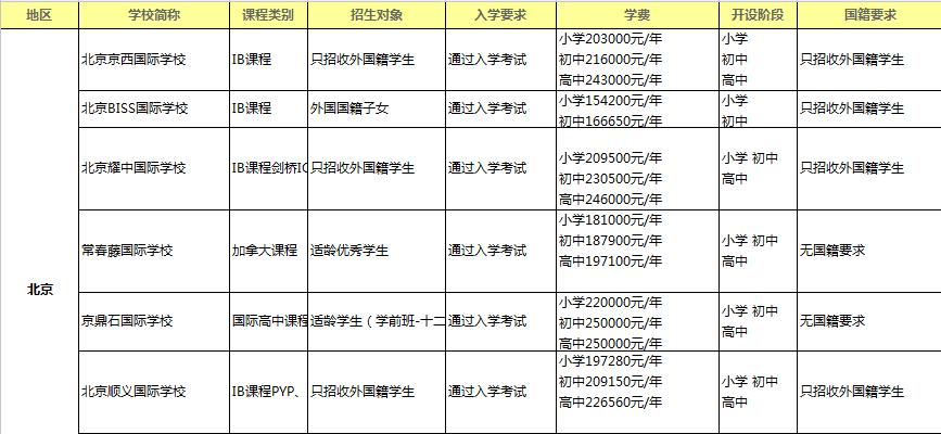 爸爸去哪儿五胞胎说英语,爸爸去哪儿第二季英语