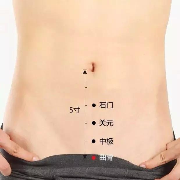 20个对身体有效黄金穴位,人体十大养生穴位
