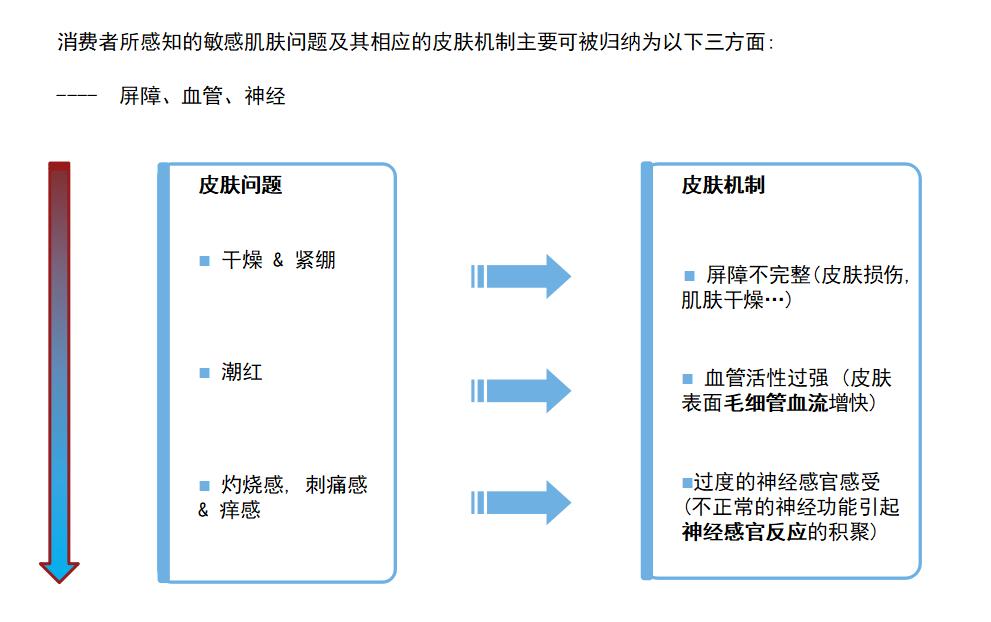 激素皮炎中医治疗,激素皮炎激素脸的特征
