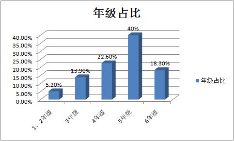 小学奥数必背十大公式讲解,奥数必背5个初学奥数公式