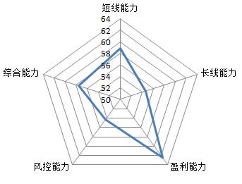 十二生肖股市表现,十二星座炒股的表现