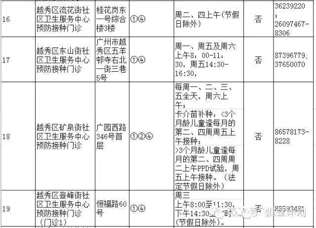 广州疫苗预接种点,广州疫苗接种在哪个医院