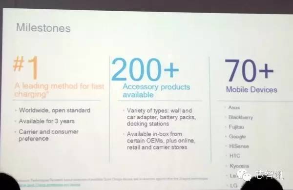 qc3.0快充和3.1a智能快充哪个快,比160w快充更快的手机