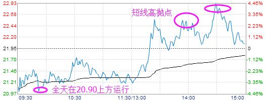 游击战法选股公式,均线与k线精准捕捉买卖点技巧