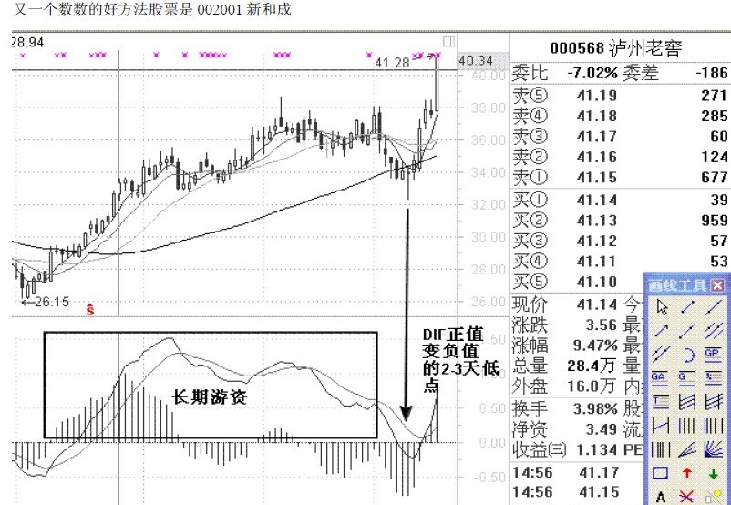 macd不传战法,macd抓涨停