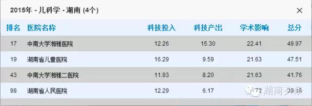 湖南十大医院排名,湖南最厉害的医院