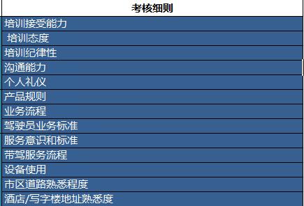 郑州神州专车应聘,神州专车司机面试流程