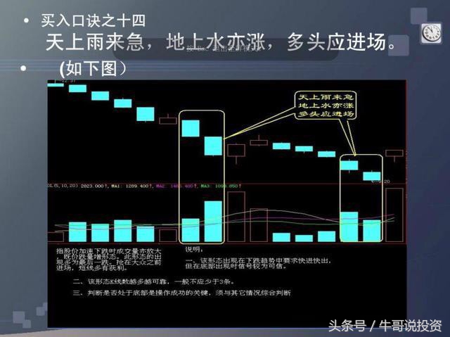 炒股的技巧和口诀图解,炒股小技巧口诀最新版本