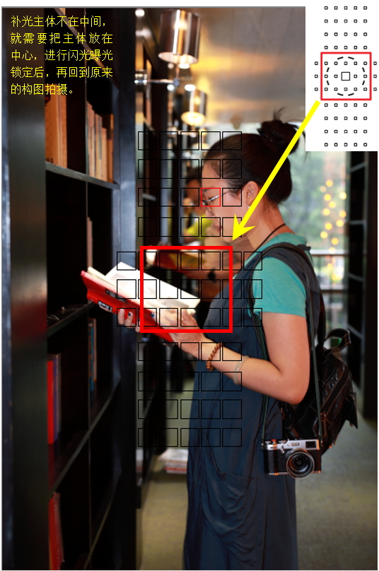 弱光环境闪光灯用什么模式,逆光人像闪光灯