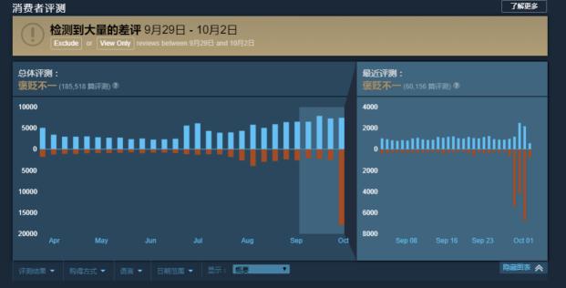 全新吃鸡模式热度超绝地求生,绝地求生吃鸡分析最新