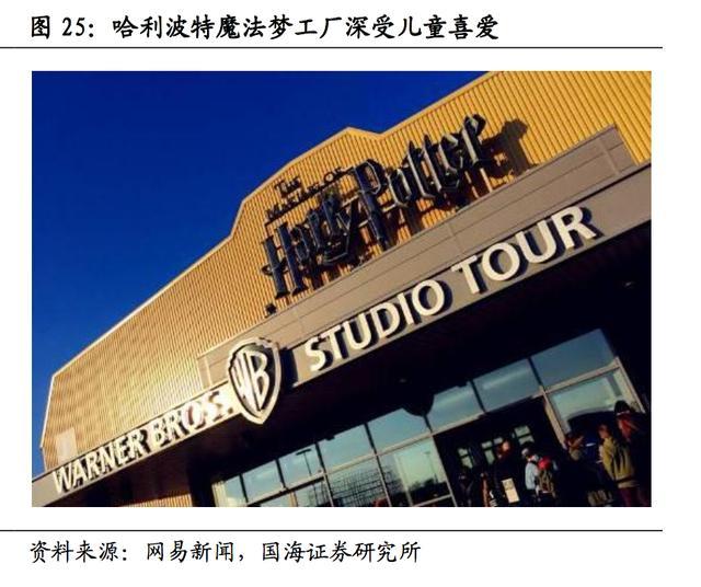 蓝海亲子游,亲子游消费趋势报告