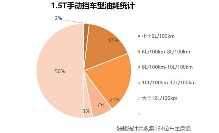 华晨中华v3试驾评测,华晨中华v3测评