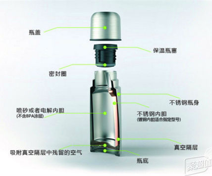 购买高档保温杯,哪款保温杯子值得购买