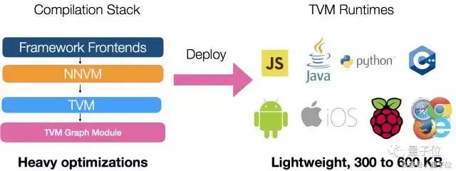 陈天奇编程,陈天奇新作