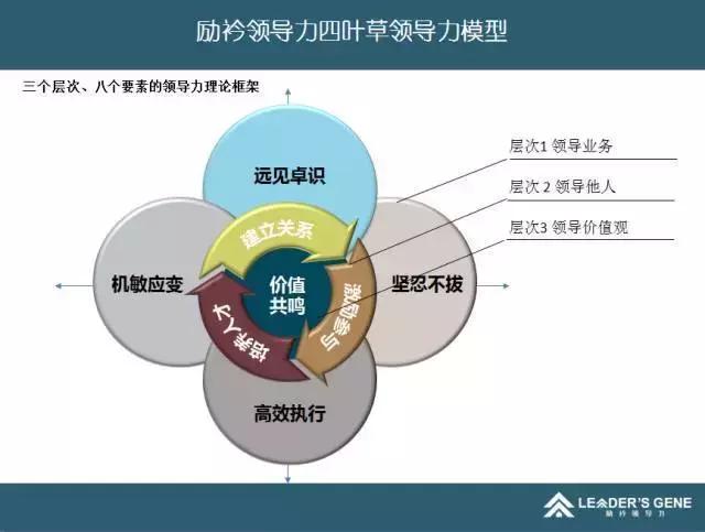 什么是真正的领导力,具备领导力的十大法则