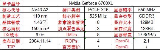 英伟达显卡发展史,英伟达笔记本专业显卡型号