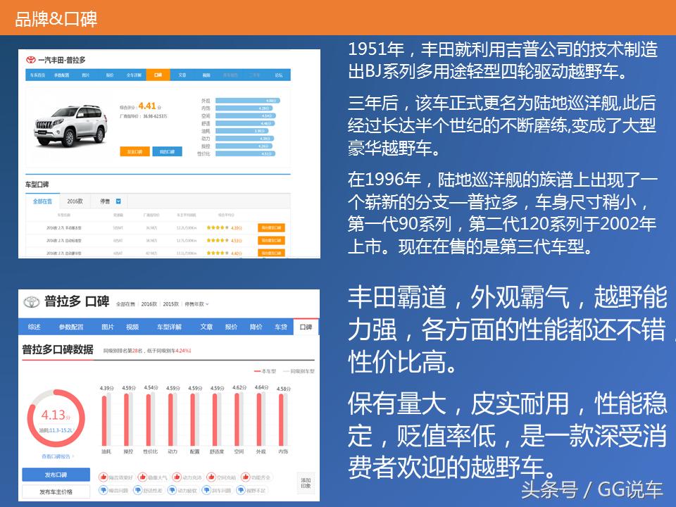中东版霸道2700,丰田霸道2700中东高配阿曼版
